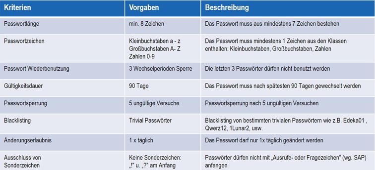 Screenshot der EDEKA Passwortrichtlinie